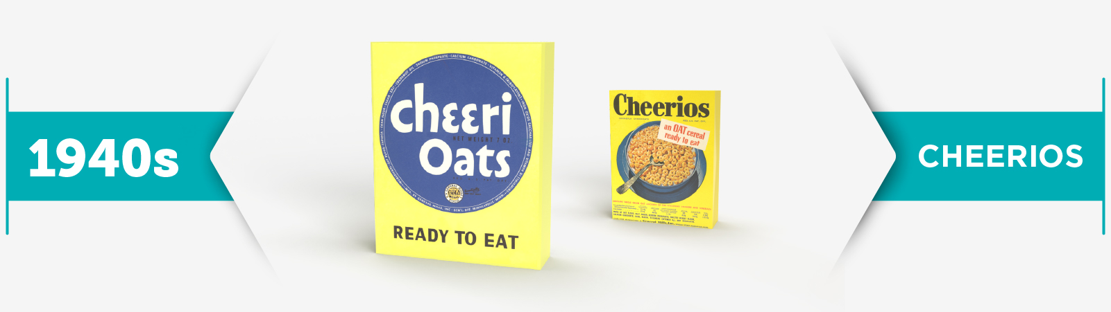 Cheerioats and Cheerios cereal