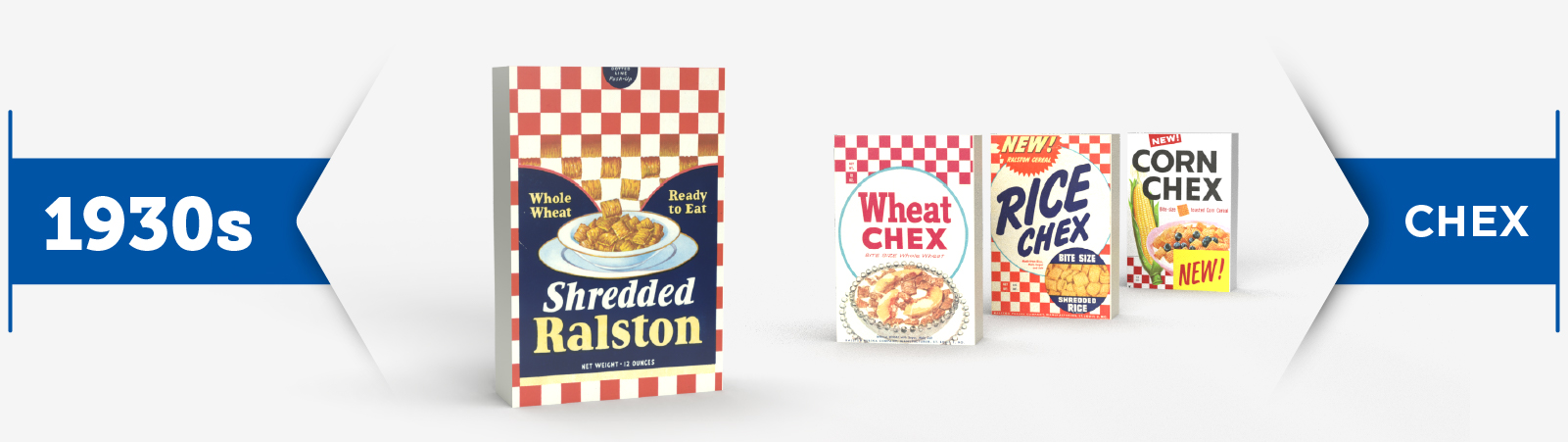 Shredded Ralston and Chex cereals